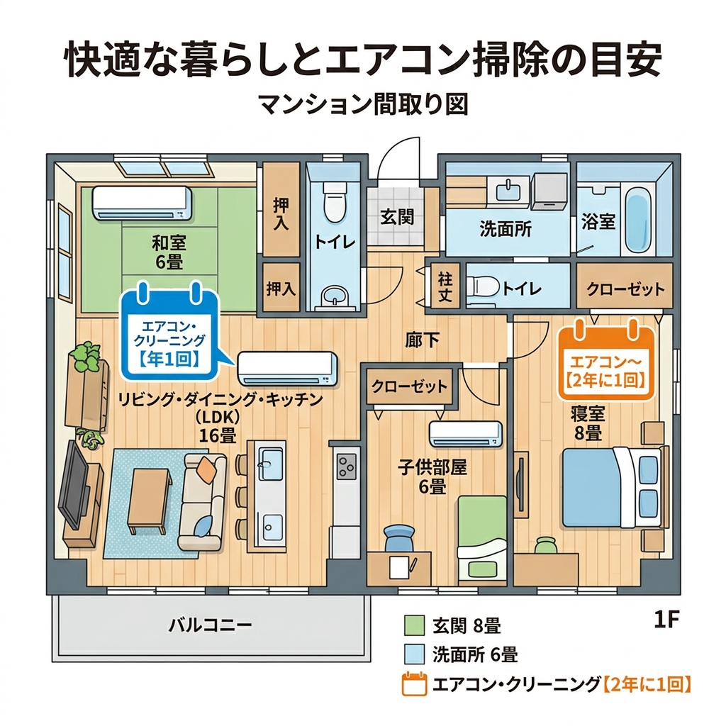 部屋別のクリーニング頻度ガイド
